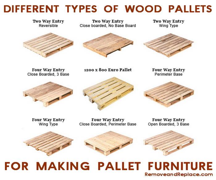 Timber used for the wood pallets & more…  Natural 